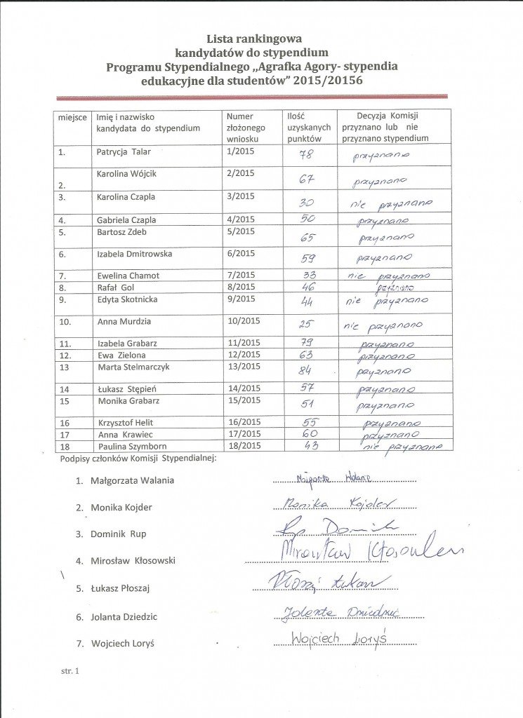 Lista-rankingowa-Stypendysotw-Programu-Agrafka-Agory